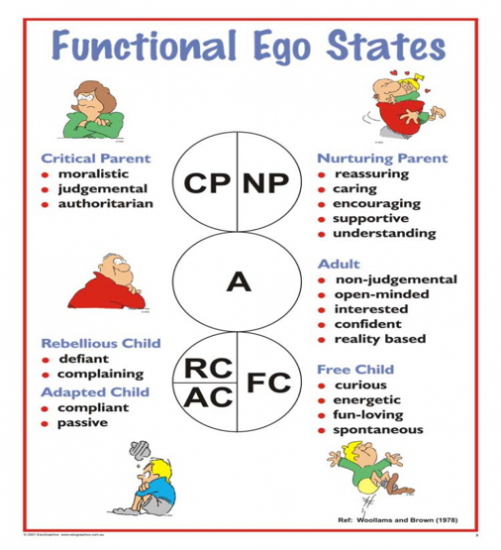 E is for: A to Z of Emotional Health and Wellbeing - Bringing Us Together